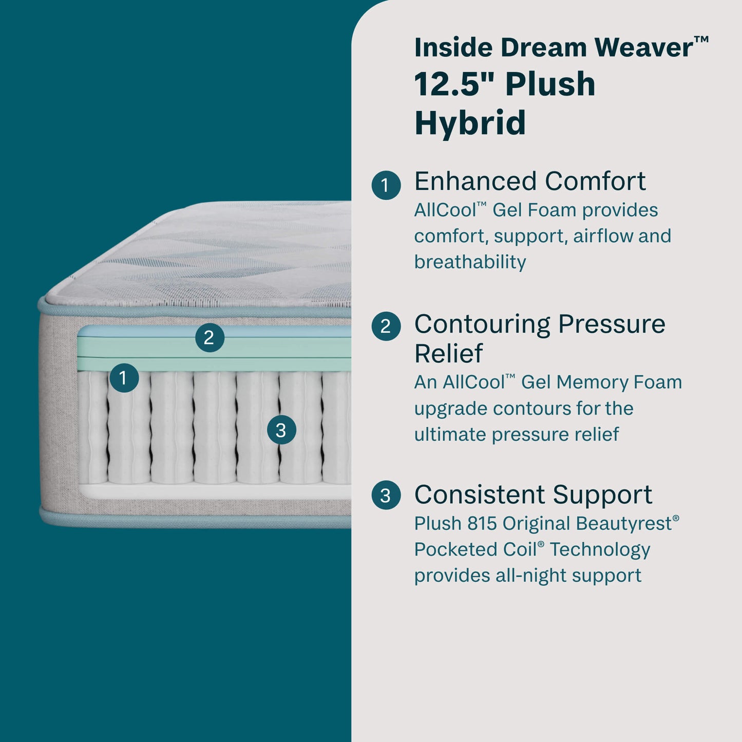 Dream Weaver 12.5" Hybrid Plush Mattress