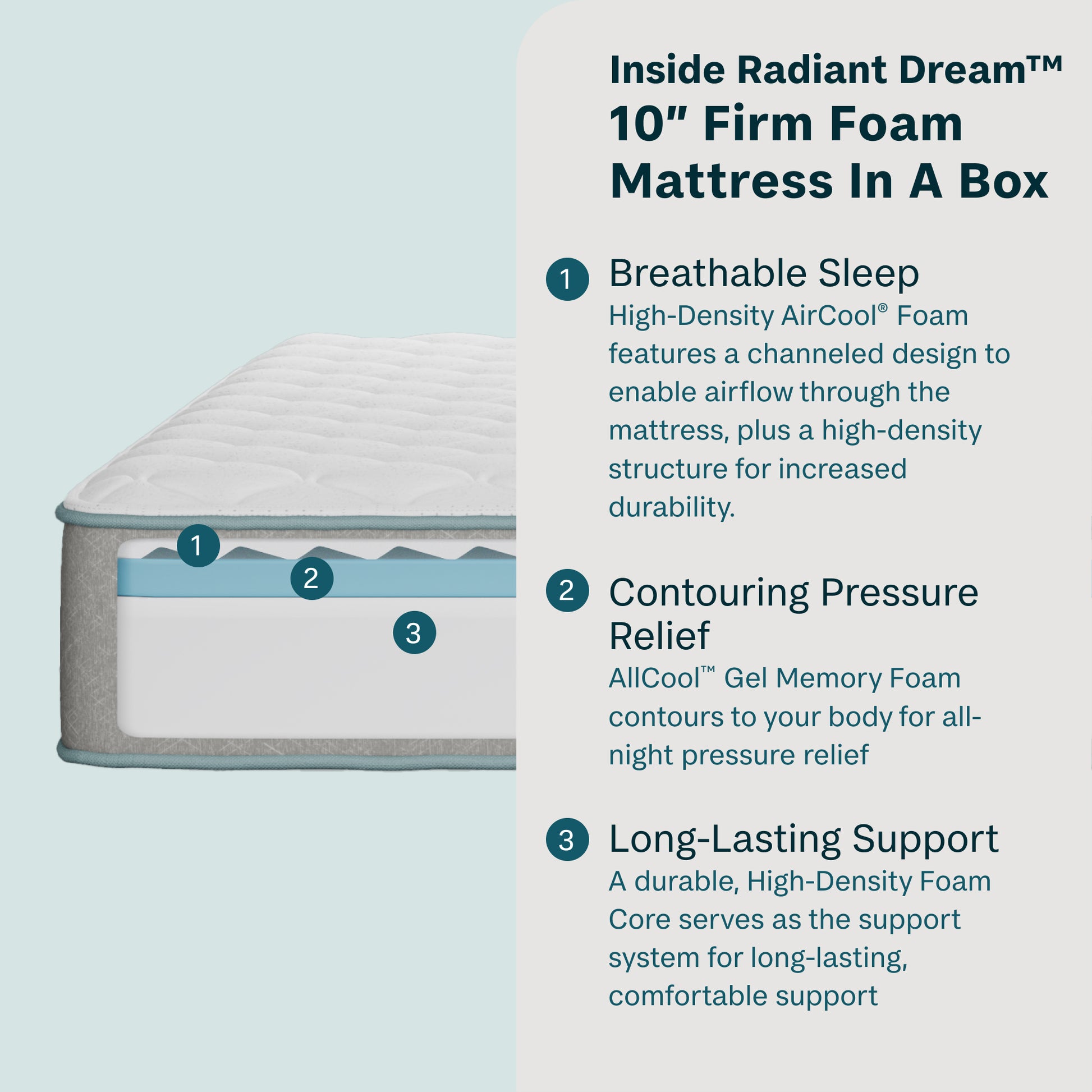 Radiant Dream 10" Firm Foam Mattress In A Box with features highlighted on a light blue background