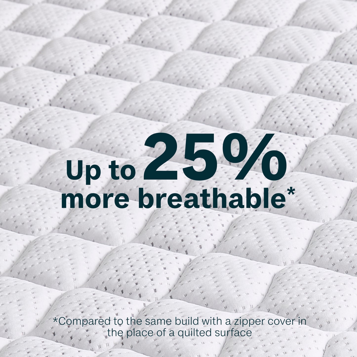 Beautysleep mattress with text indicating 'Up to 25% more breathable' compared to a mattress with a zipper cover.