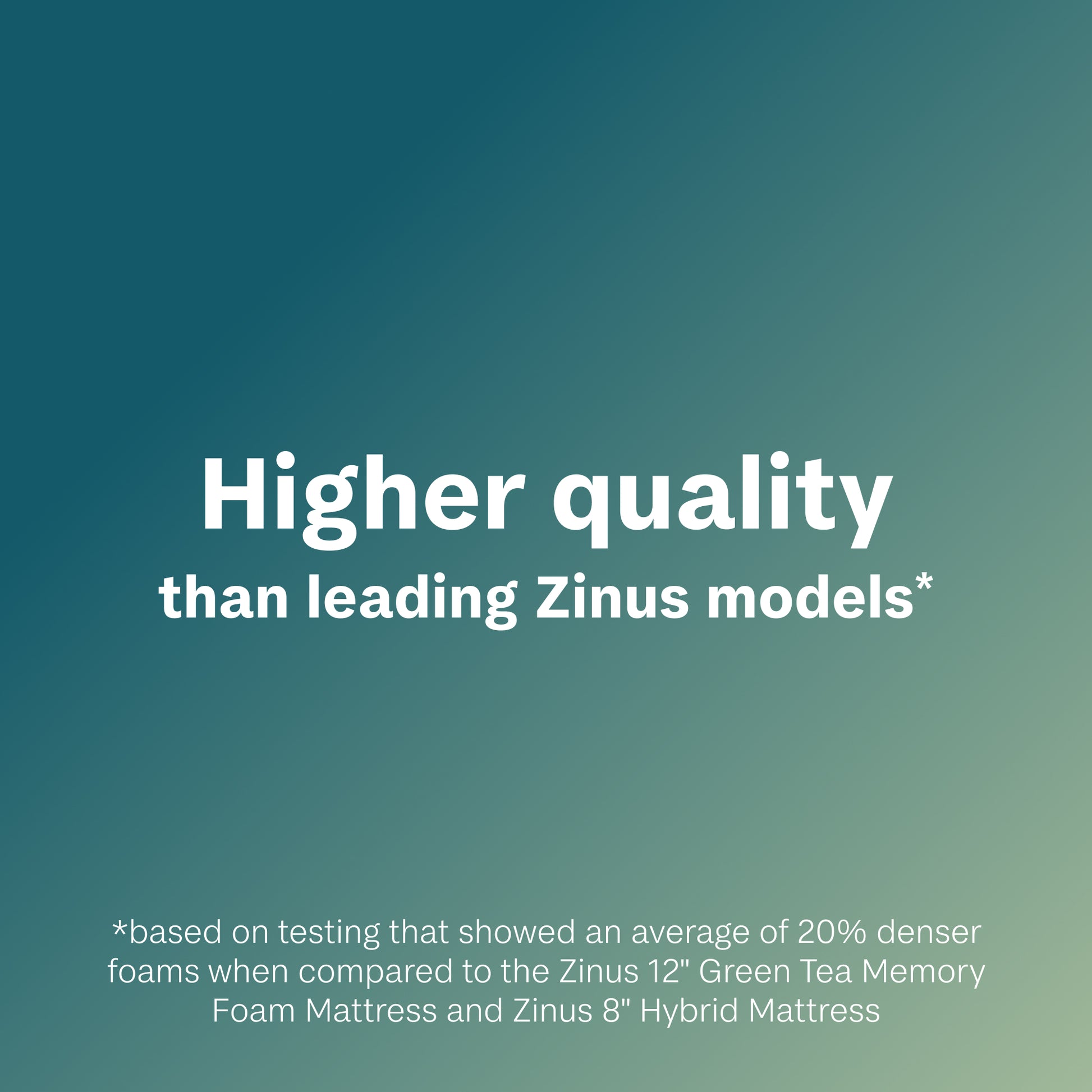 Text on a gradient blue background stating 'Higher quality than leading Zinus models' with a footnote about testing details.