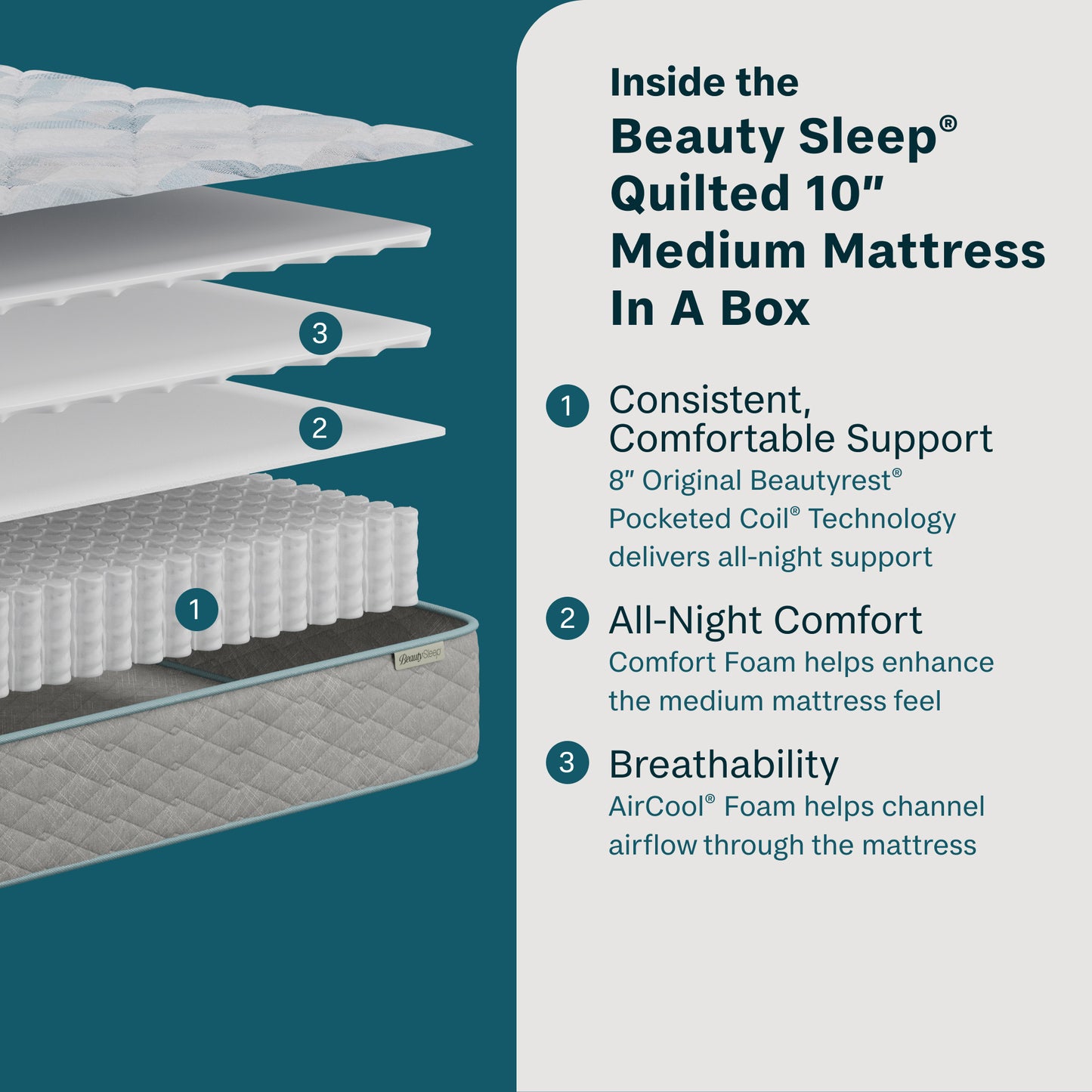 Detailed view of a Beauty Sleep quilted medium mattress with text highlighting features on a teal background.