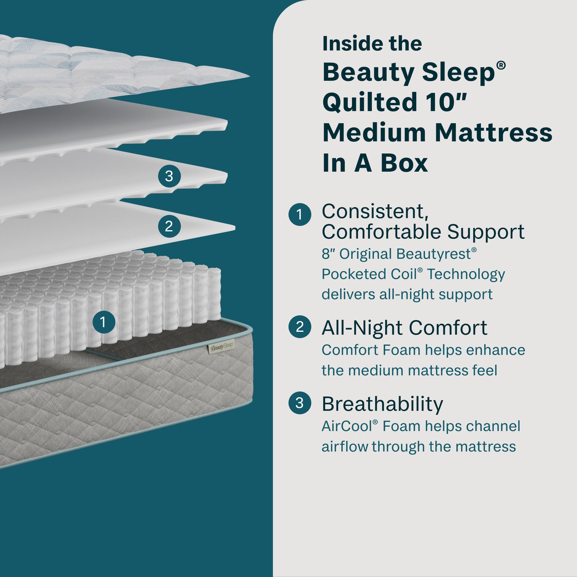 Detailed view of a Beauty Sleep quilted medium mattress with text highlighting features on a teal background.