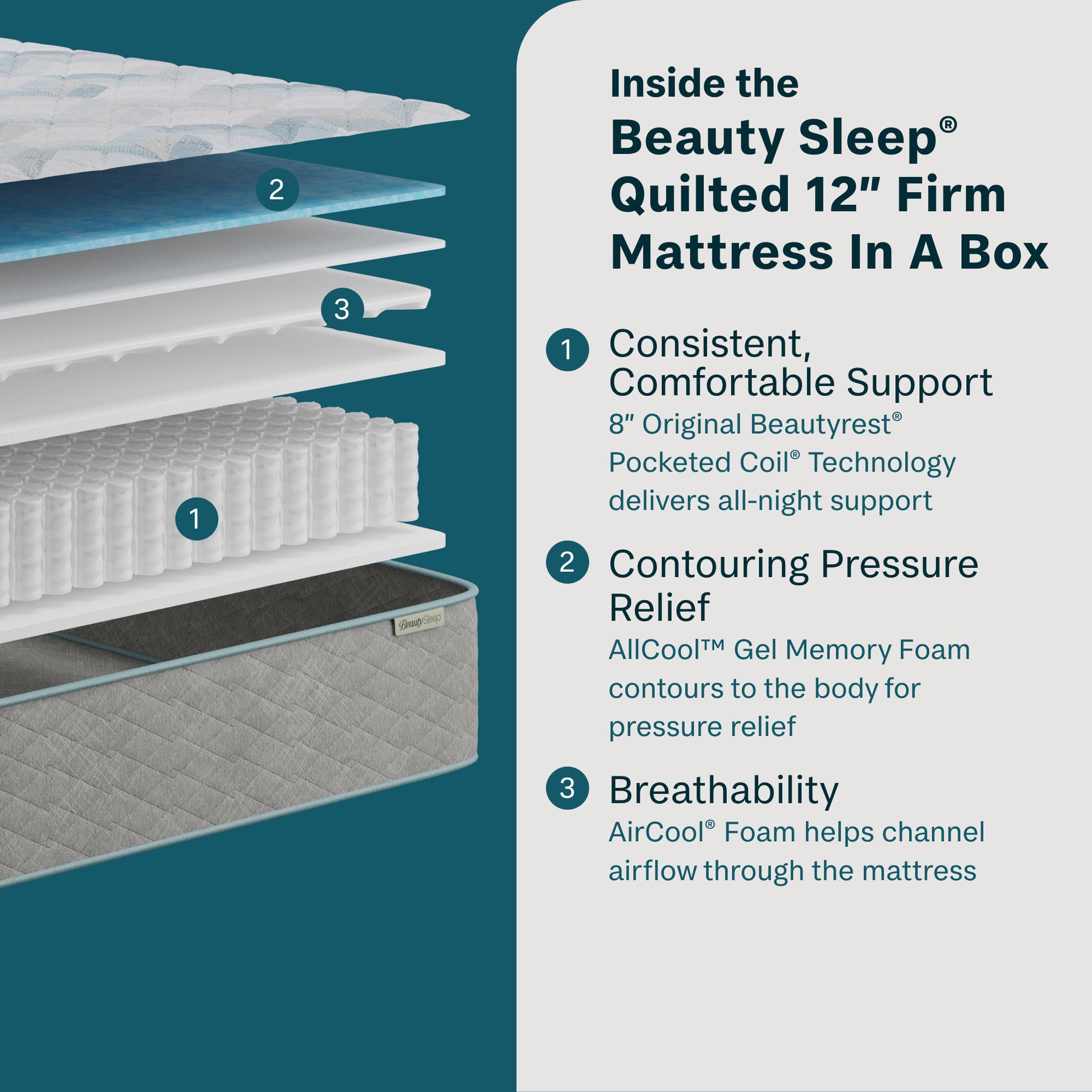 Detailed view of a Beauty Sleep mattress with text highlighting features on a teal background