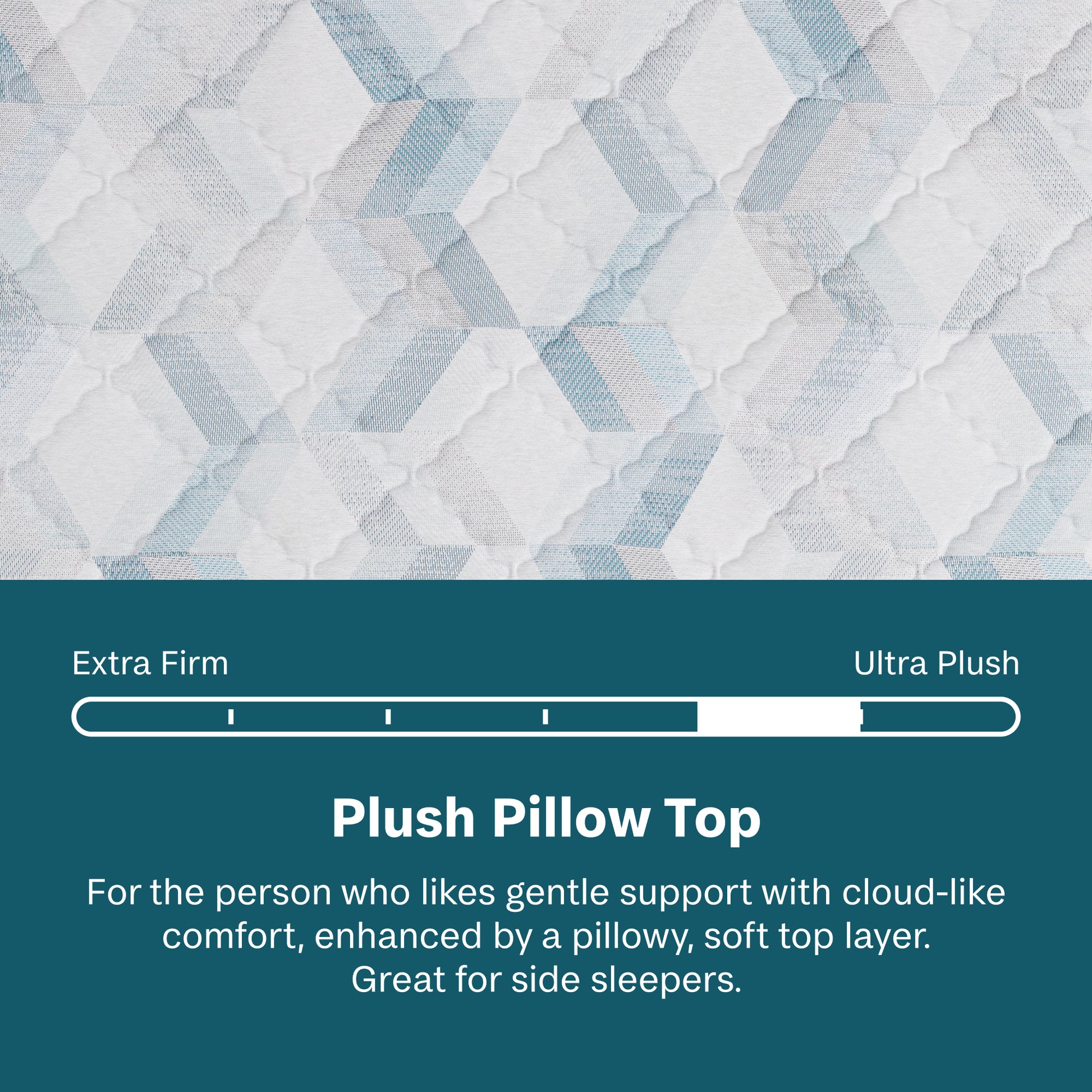 Text description of a plush pillow top with a comfort level scale and product description.