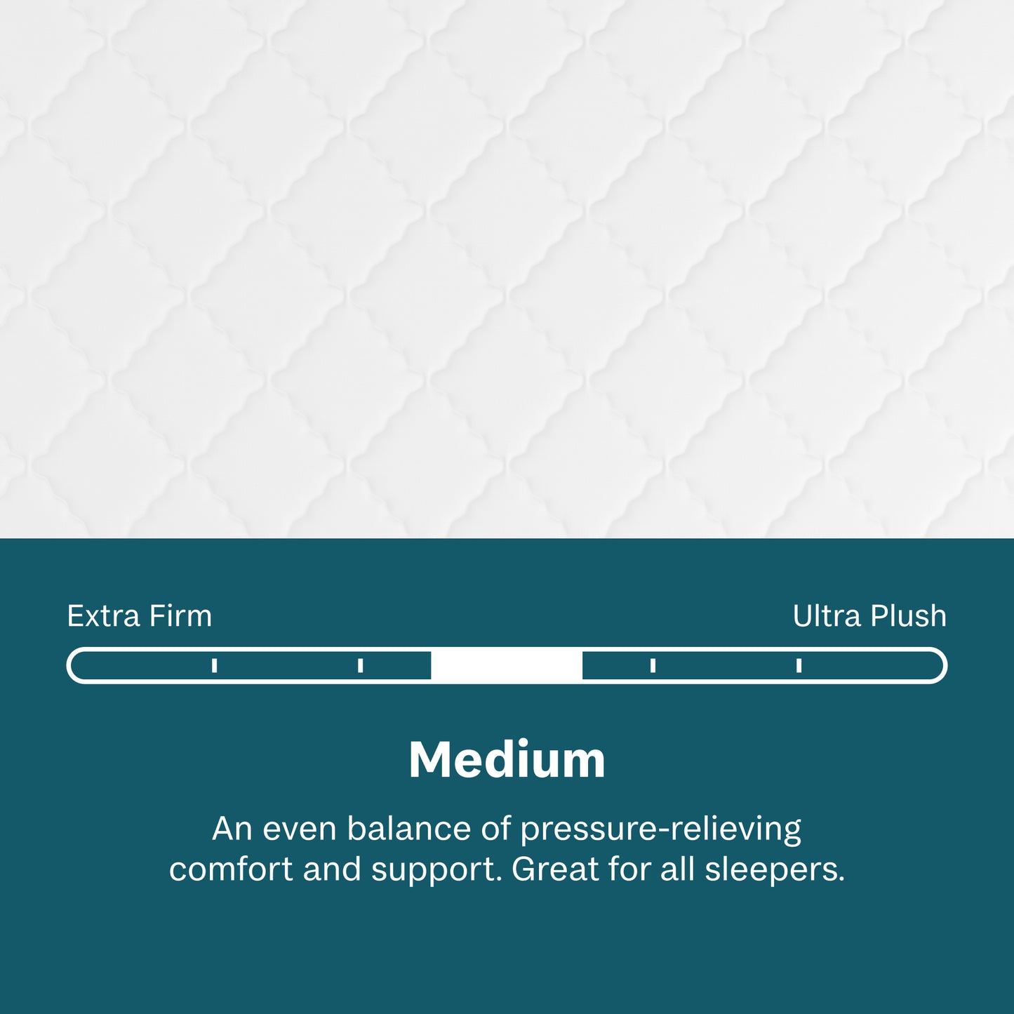 Text describing mattress firmness options with a scale on a white background