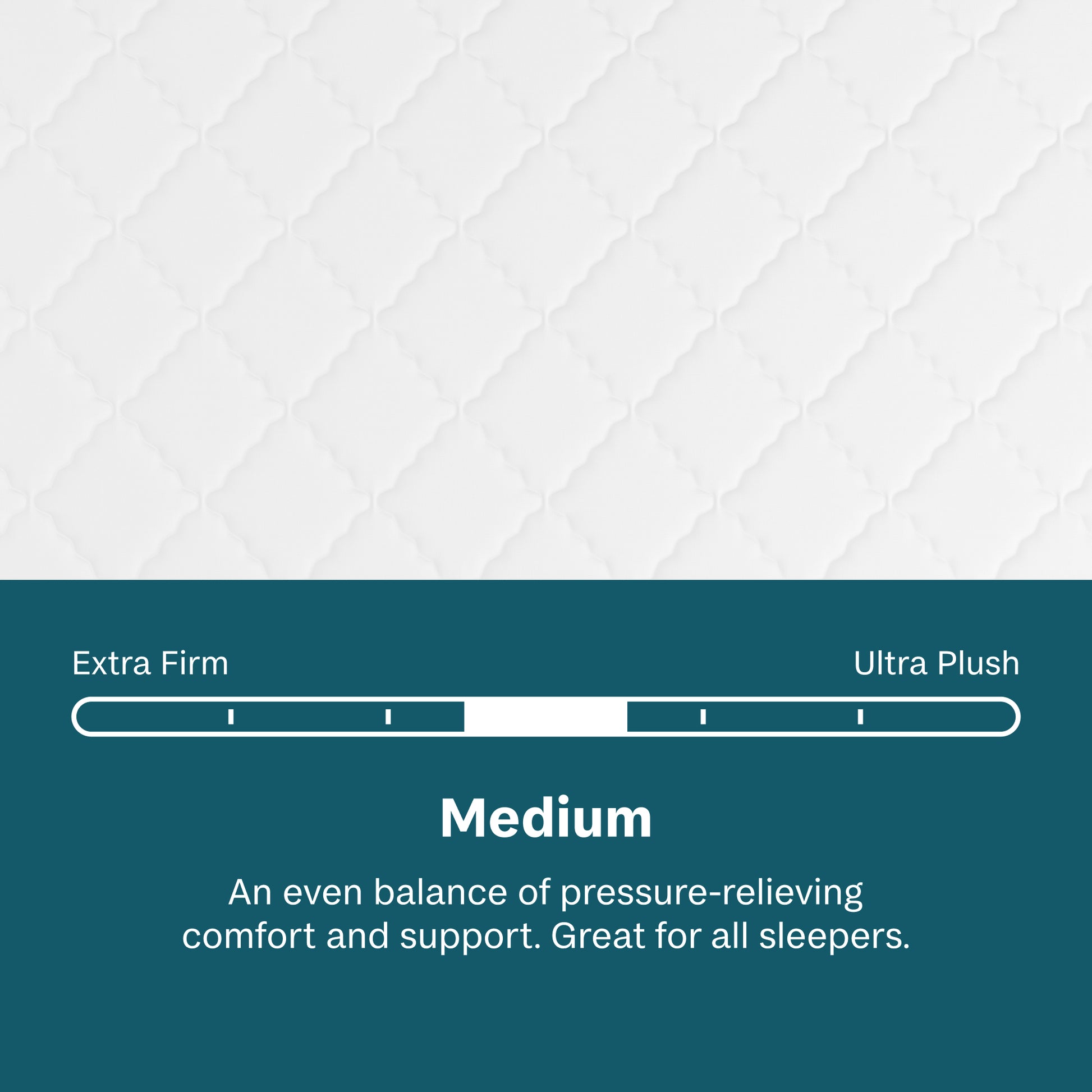 Text describing mattress firmness options with a scale on a white background